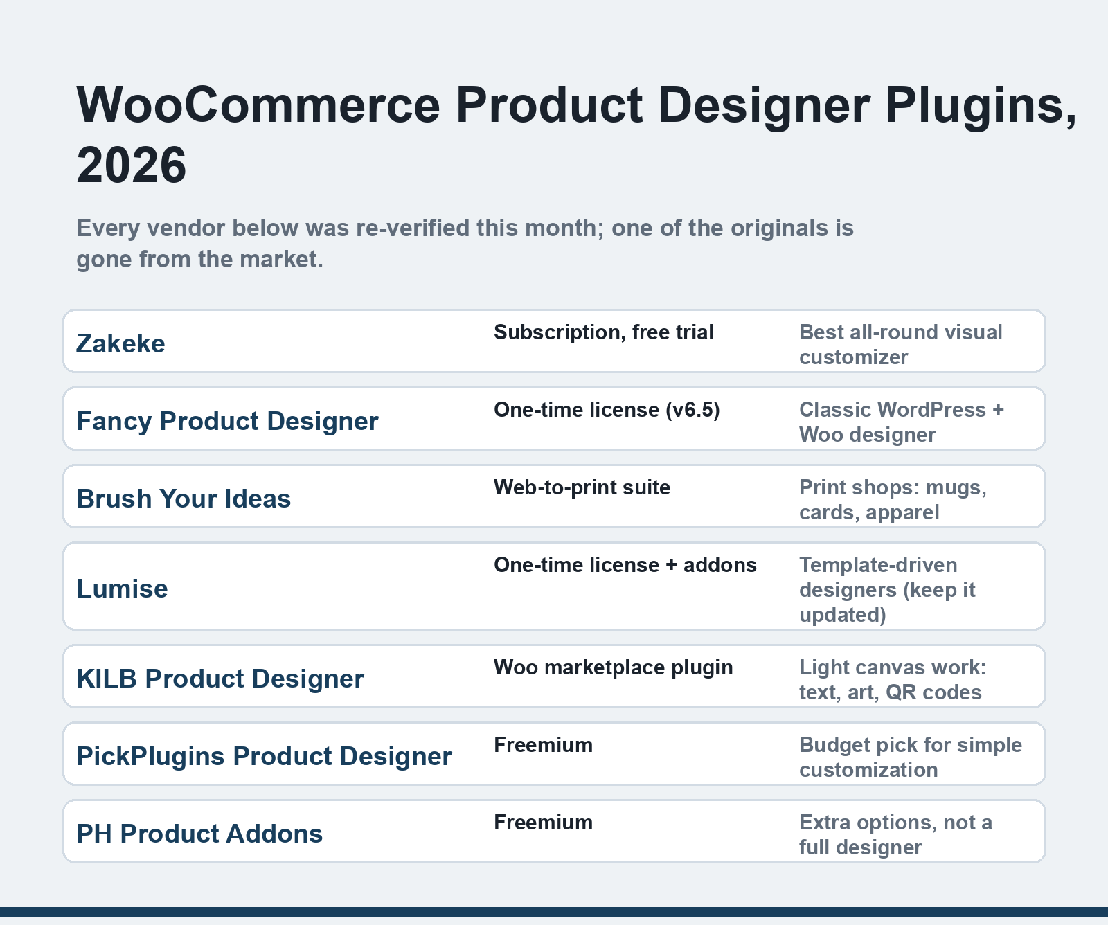 WooCommerce product designer plugins 2026 comparison
